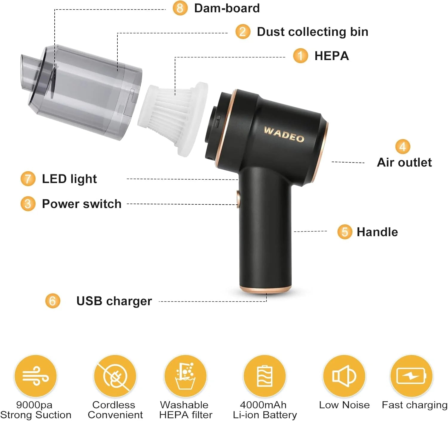 WADEO Handheld Vacuum Cleaner Cordless, Car Vacuum Cleaner Cleaner 9000Pa USB Rechargeable, Mini Vacuum Cleaner, Wet Dry Vacuum Cleaner for Home, Office, Pet Hair, Car, Keyboard, Makeup Bag