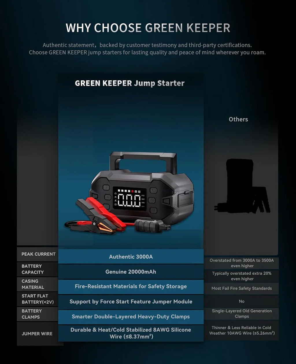 Portable 3000A Car Jump Starter with Air Compressor, 12V Battery Booster for Up to 8.0L Gas & Diesel Engines, Power Bank & Charger, All-Weather Use